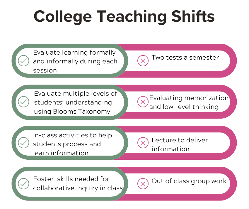 College Teaching Shifts.png